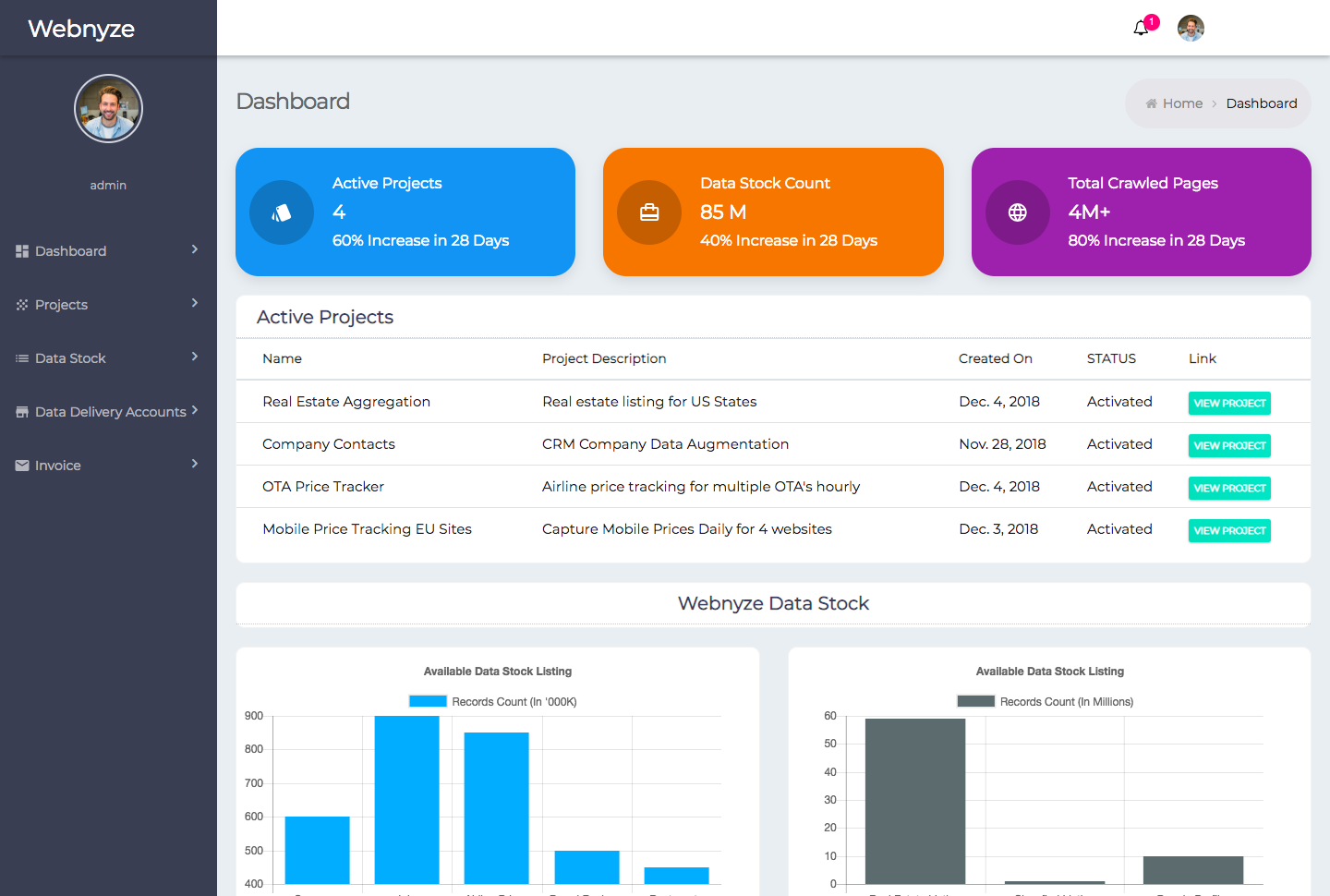 Webnyze Internal Dashboard